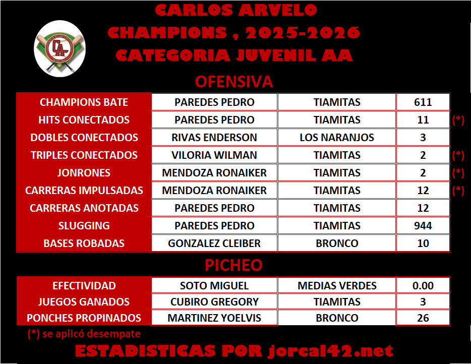 JUVAA